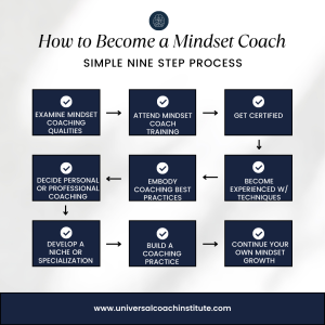 9 steps on how to become a mindset coach