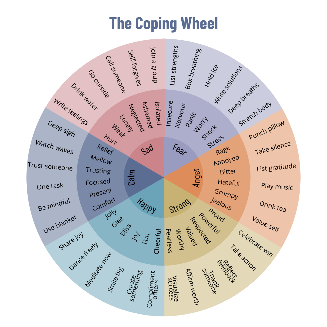 Coping Wheel with Targeted Strategies